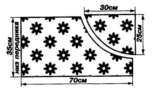 Раскрой ткани