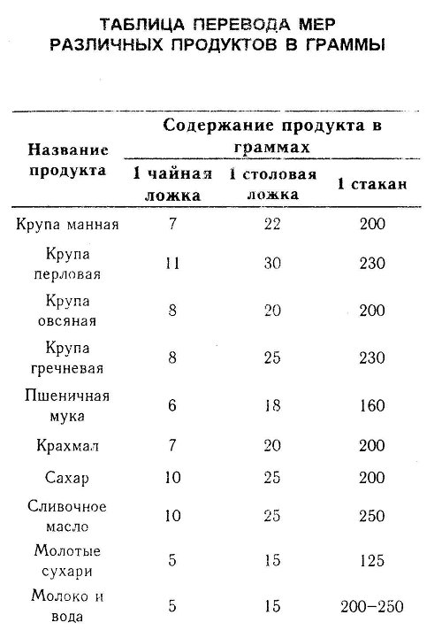 Энциклопедия Для Маленьких Принцесс Содержание